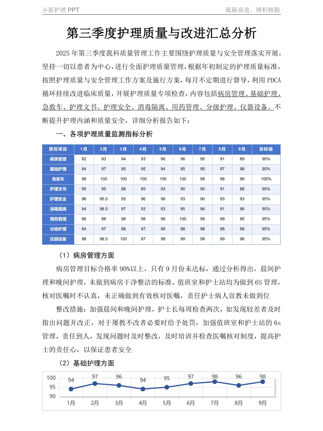 护理质控分析报告，护士长说太全面了👍