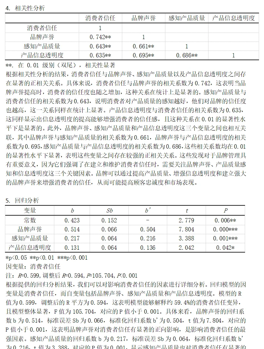 50块钱做的spss分析