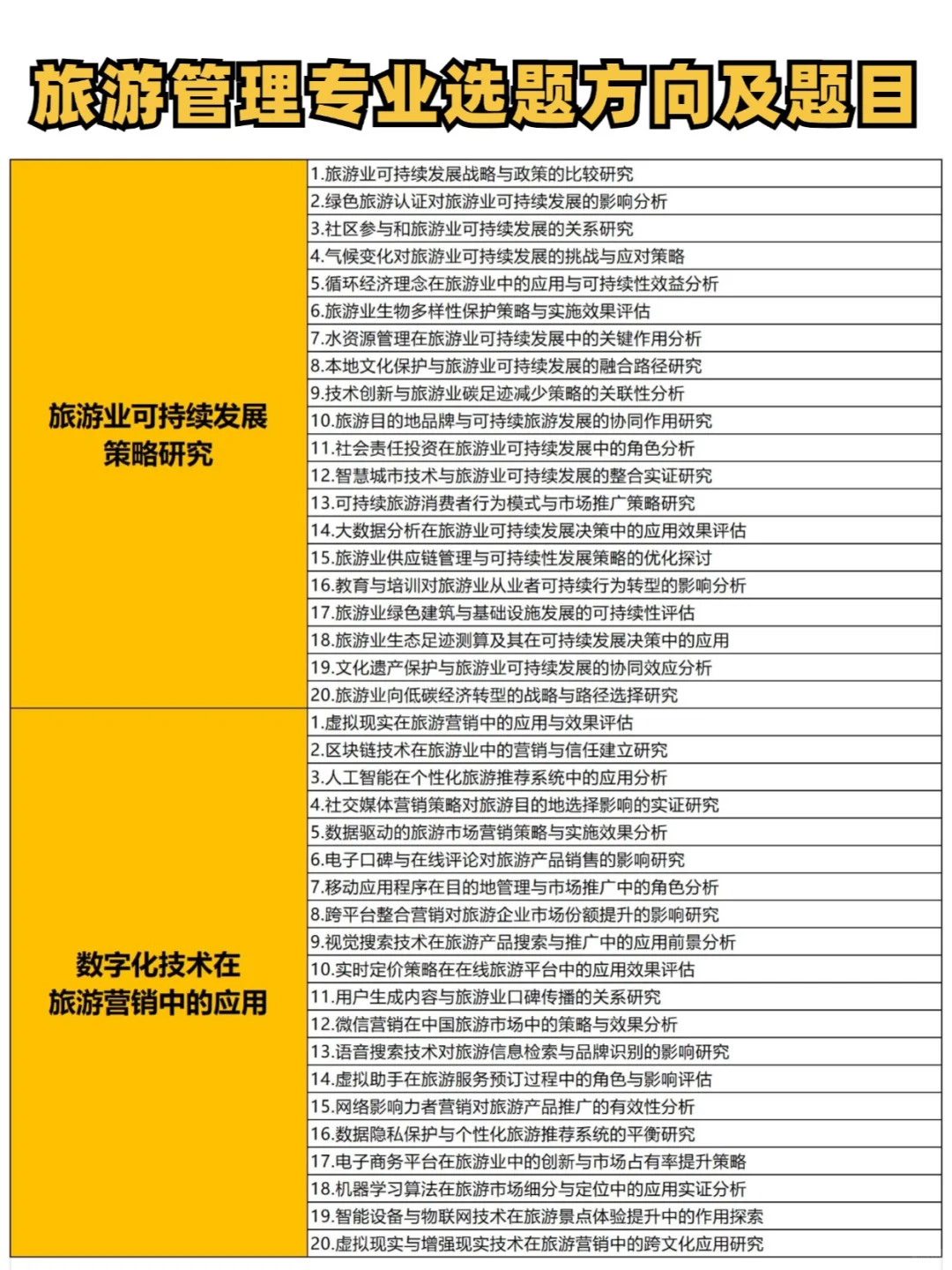 旅游管理的同学一定要刷到啊