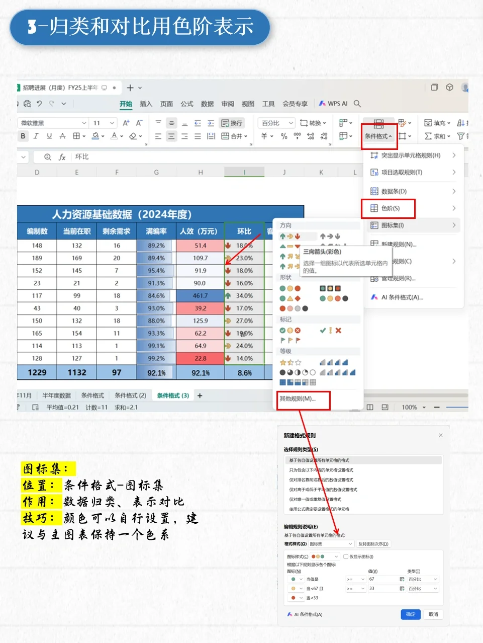 年终汇报中简单实用的数据可视化➡️条件格式