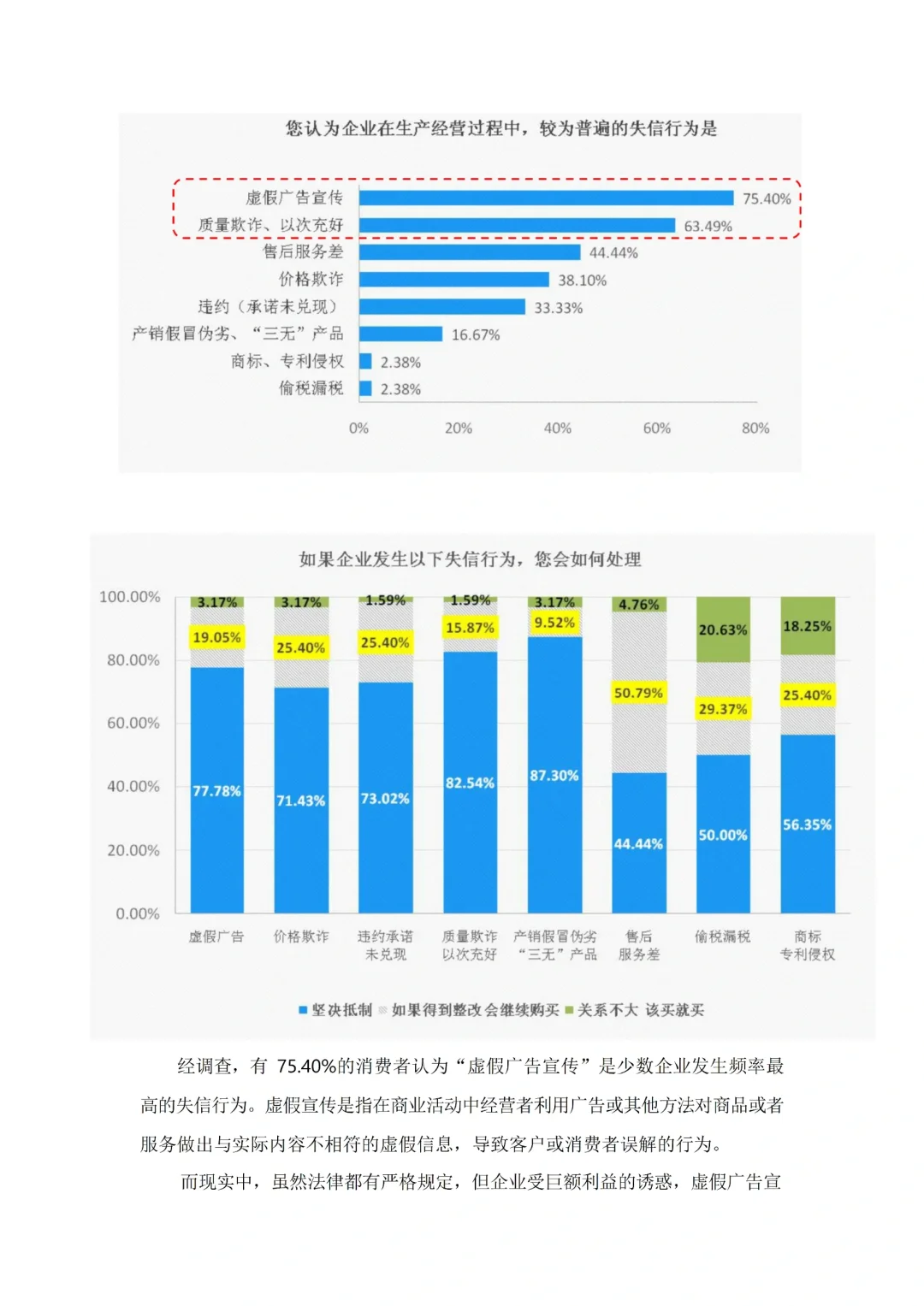 正大杯比赛优秀作品案例分享(必看版)