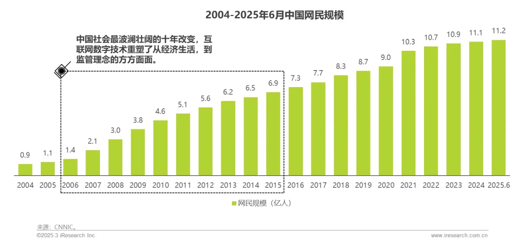 2025年中国网络助贷行业研究报告