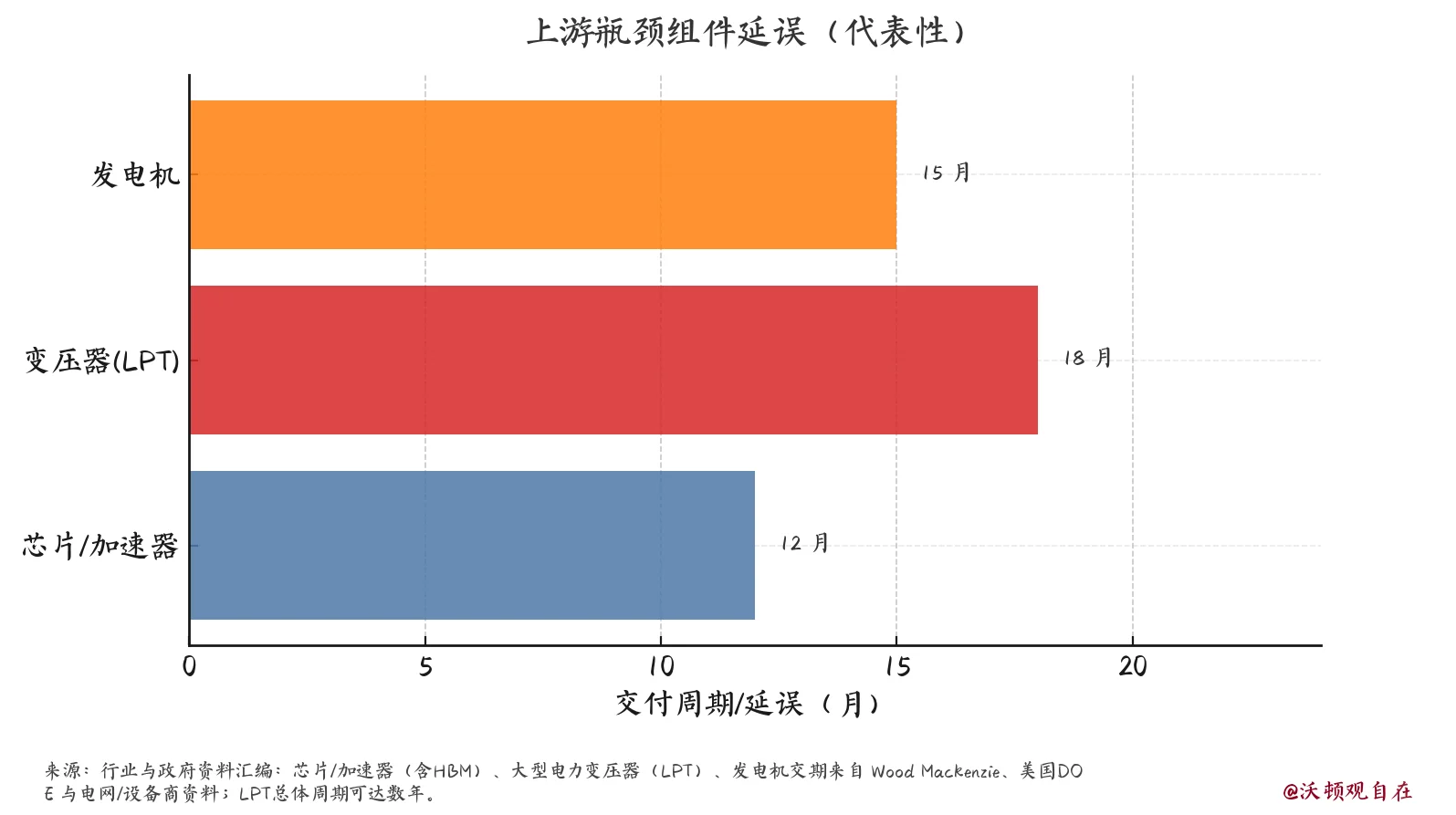 AI数据中心也不够用了，微软项目持续延迟？