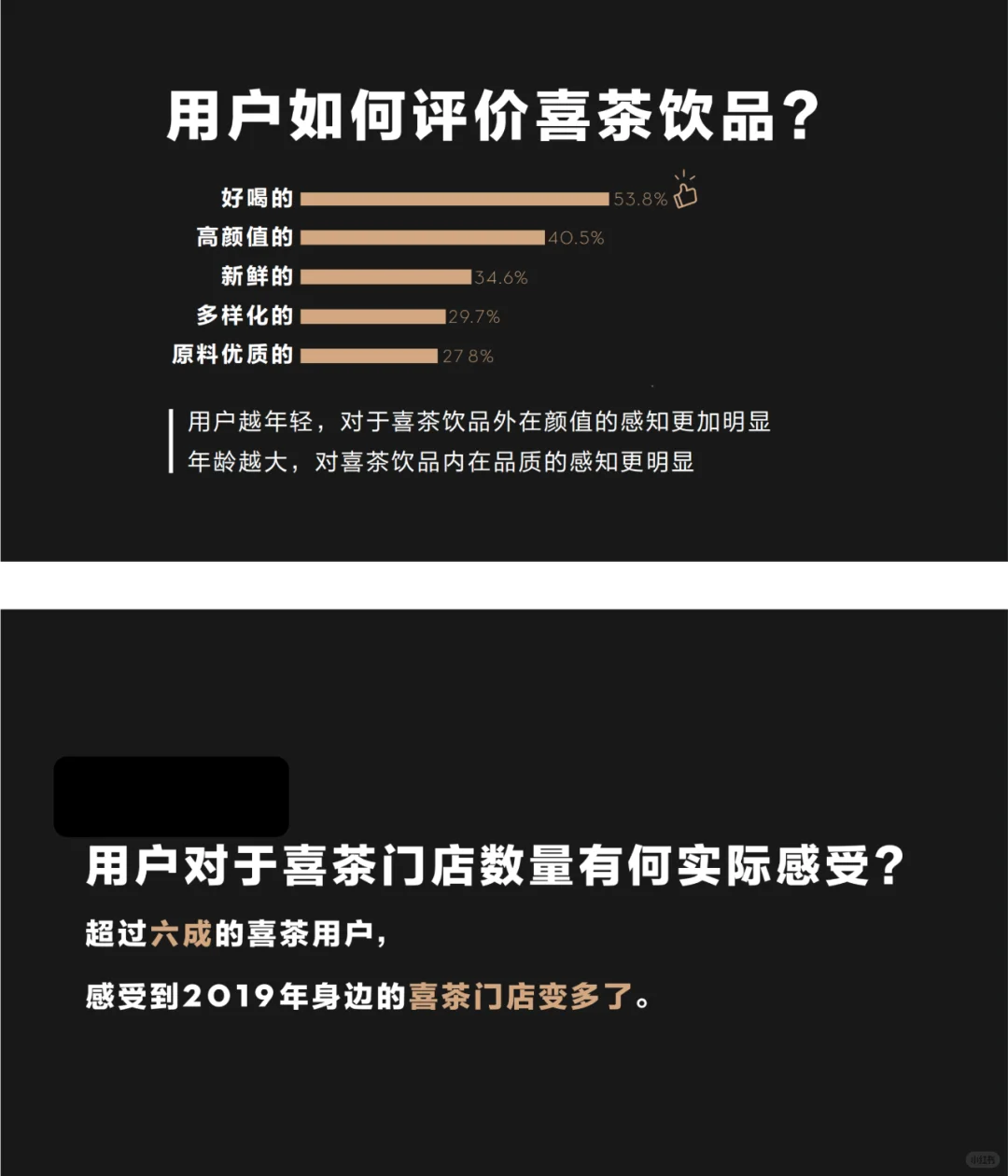 喜茶再也不敢加盟了？消费者调研报告看一下