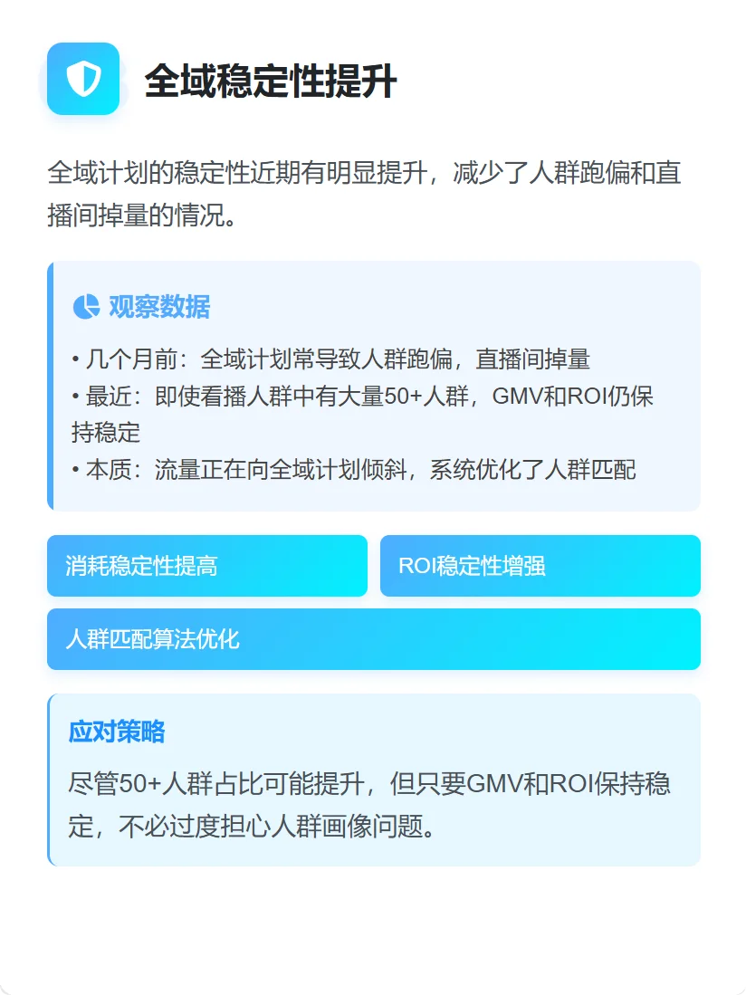 抖音流量趋势解析