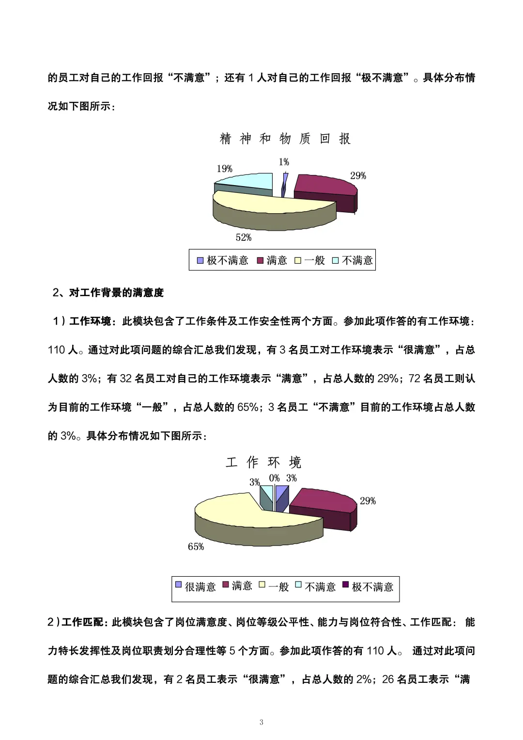 人事年终人力资源状况分析报告，够数据化
