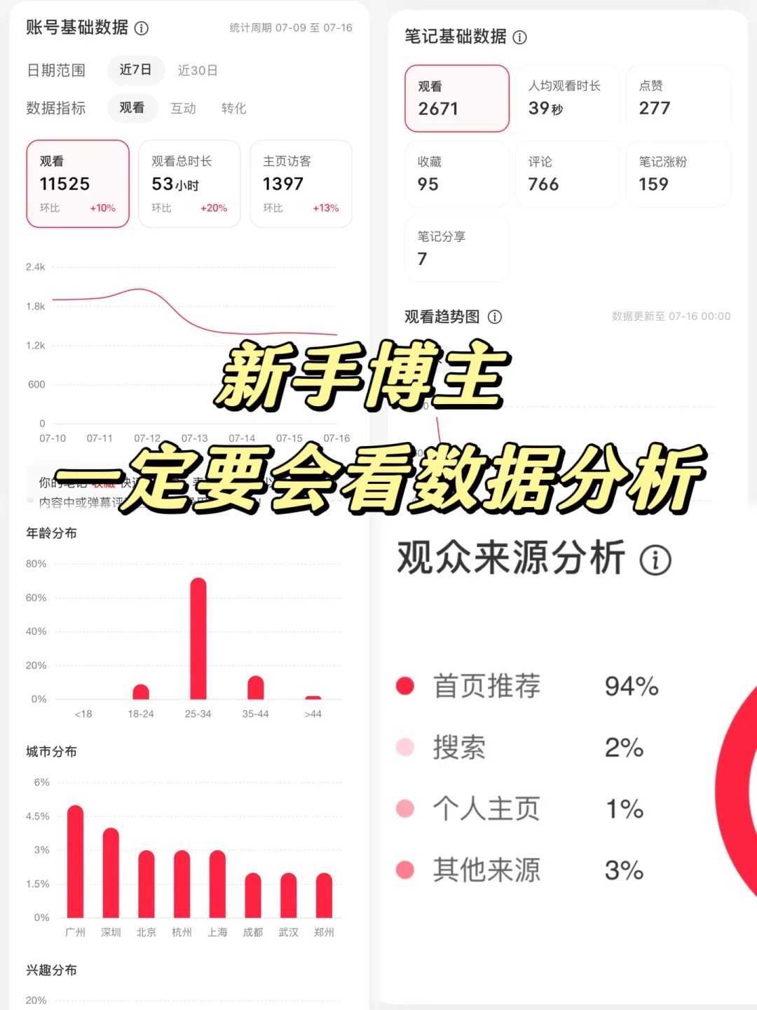 真心劝大家做小红书，都学会数据分析❗️