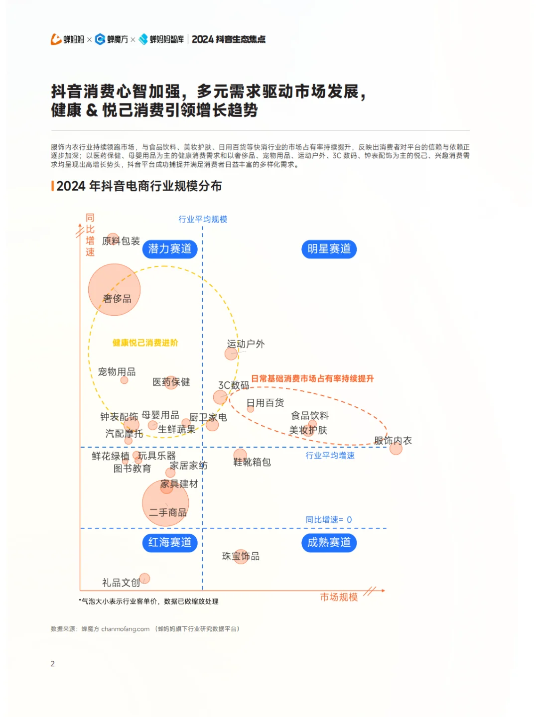 全122P | 抖音电商年度报告