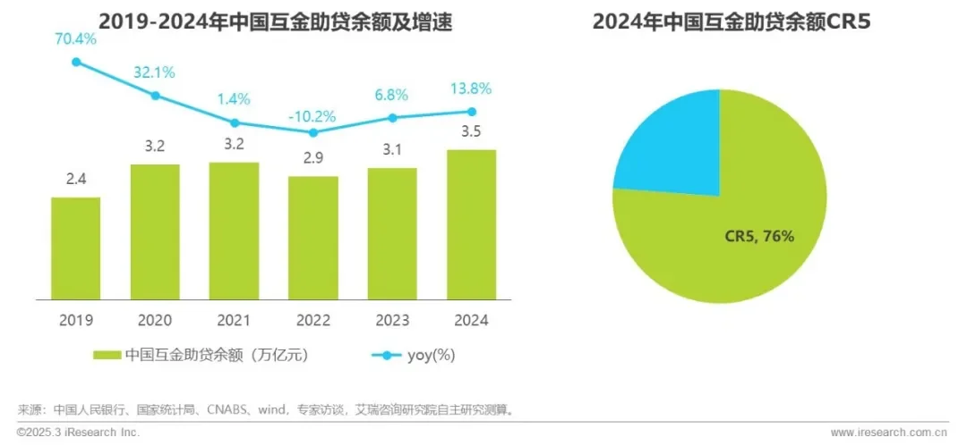 2025年中国网络助贷行业研究报告