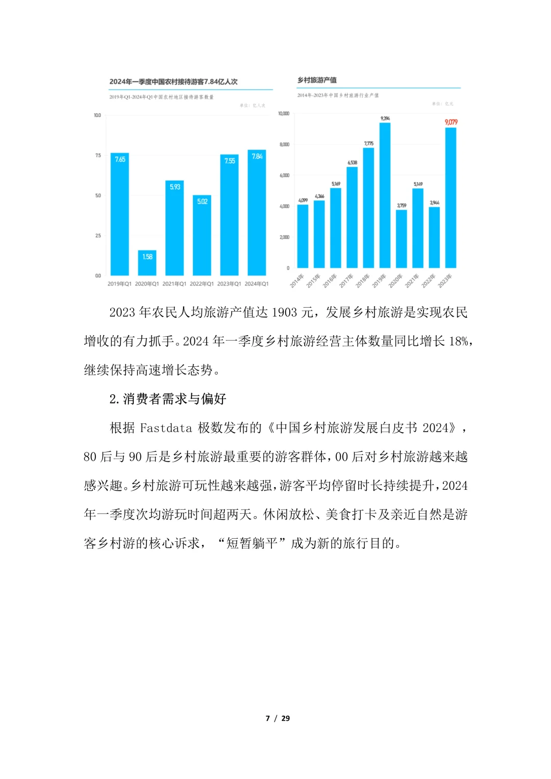 一文读懂2024休闲农业与乡村旅游研究报告