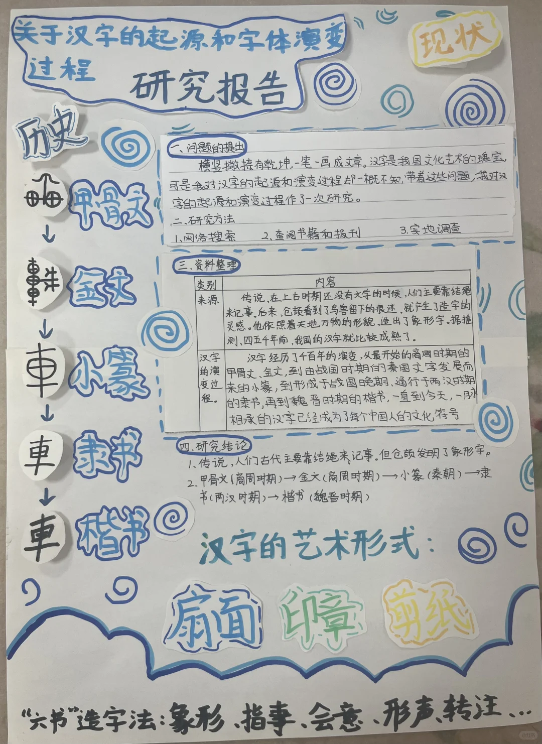 漢字的起源和字体演变研究报告