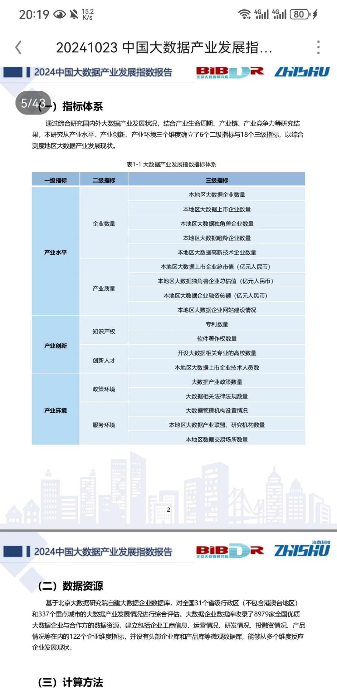 这一报告超火的！大数据行业🔥🔥🔥