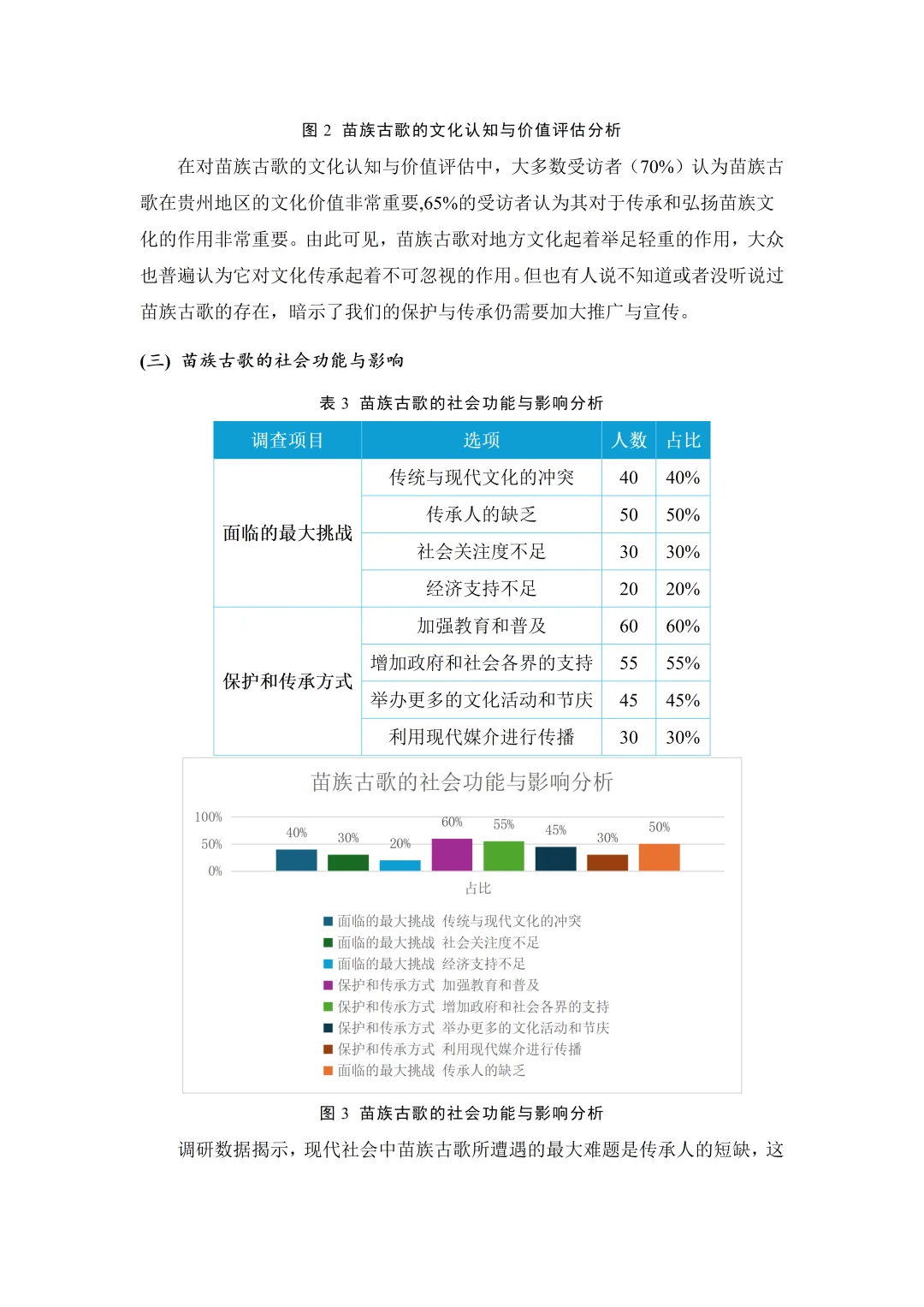 大学生调查调研报告【25版】