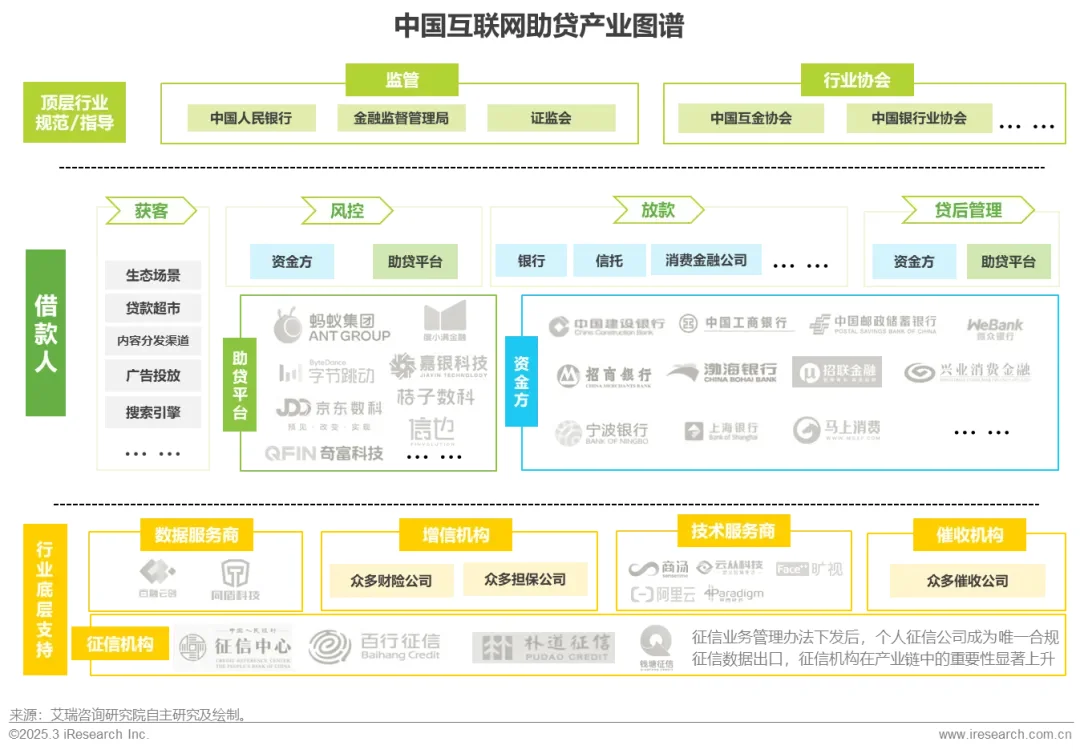 2025年中国网络助贷行业研究报告