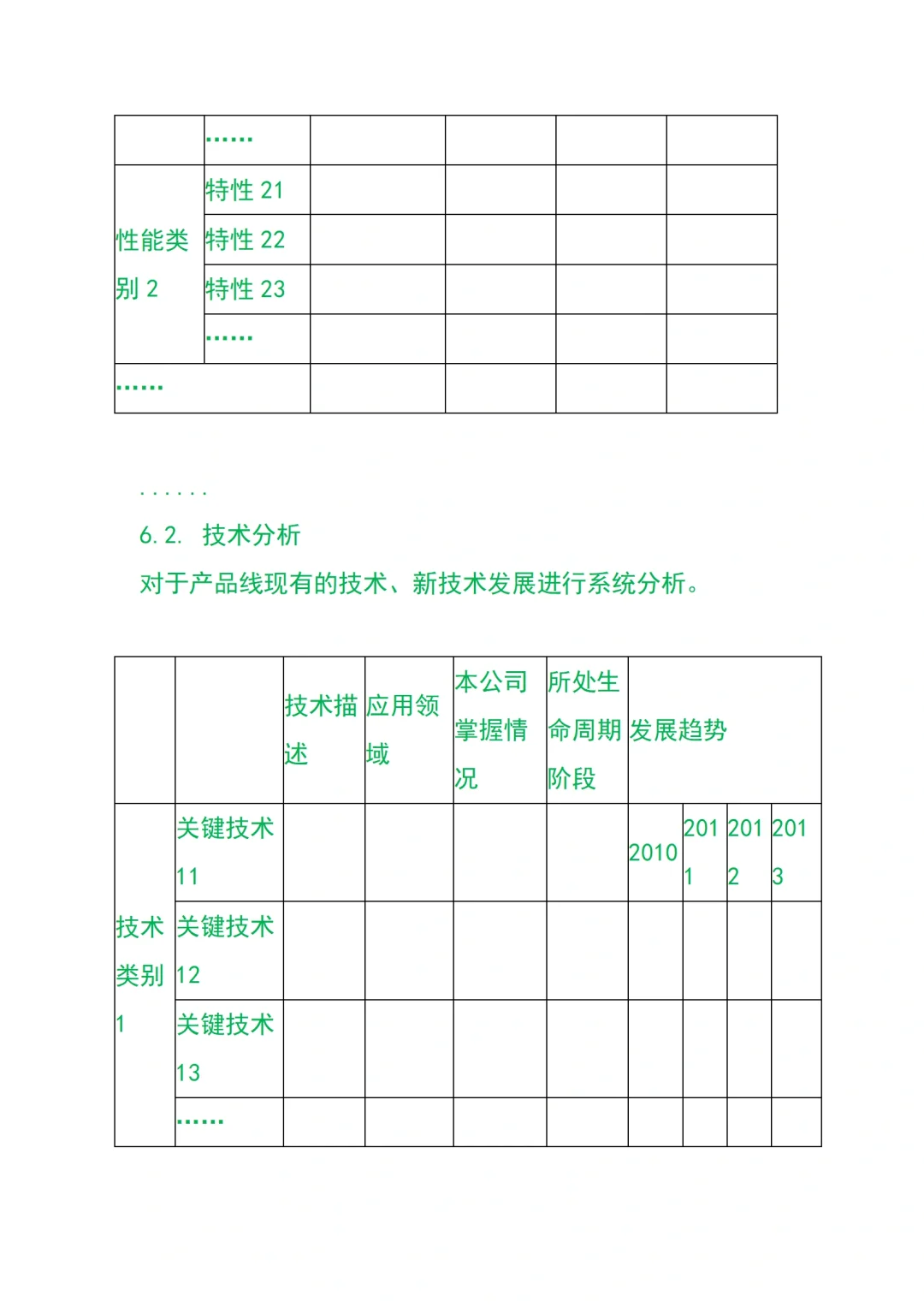 产品市场调研报告模板