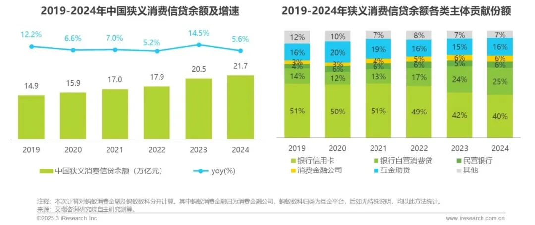 2025年中国网络助贷行业研究报告