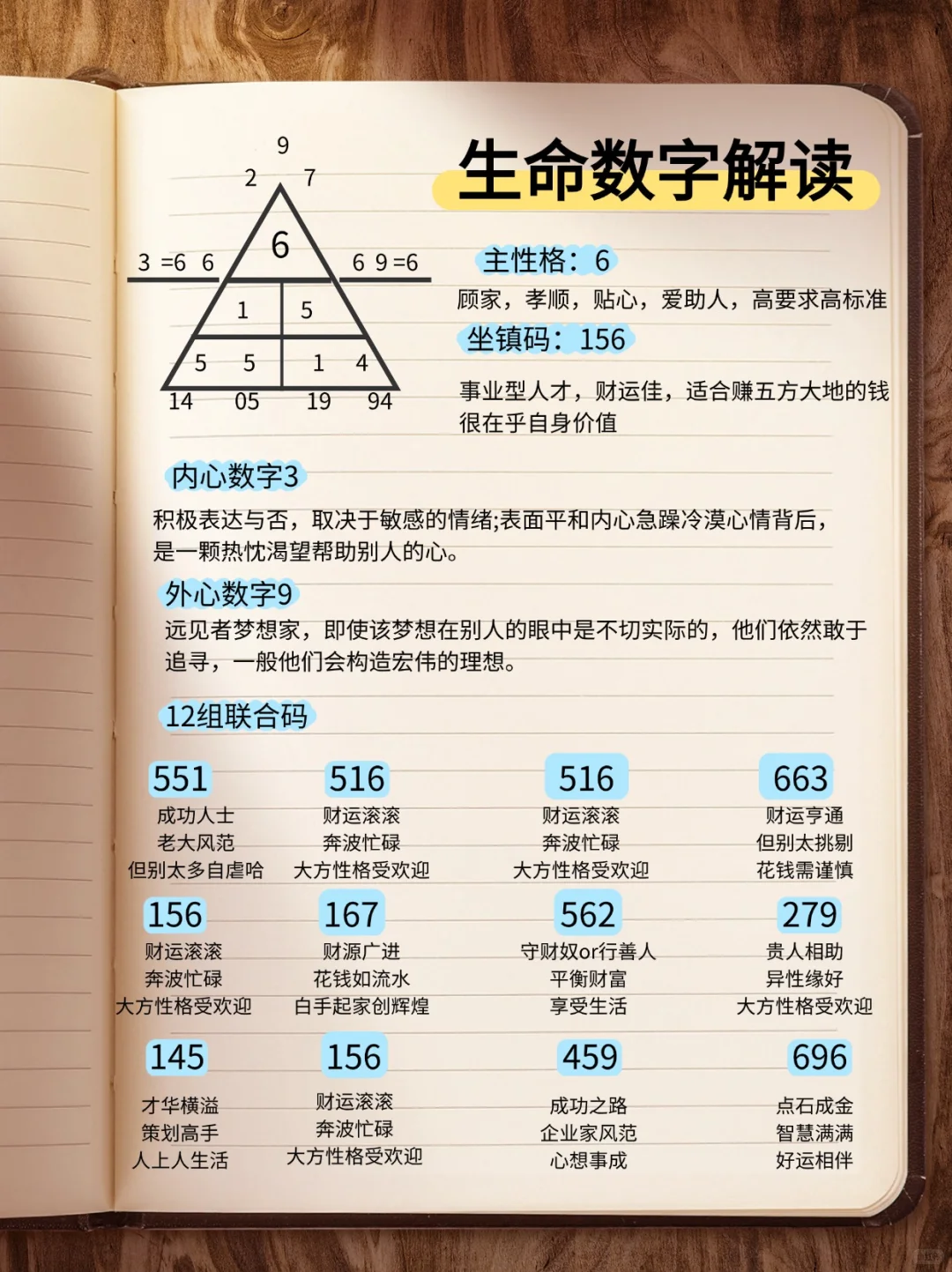 【粉丝投稿】用数字解读你的天赋优势