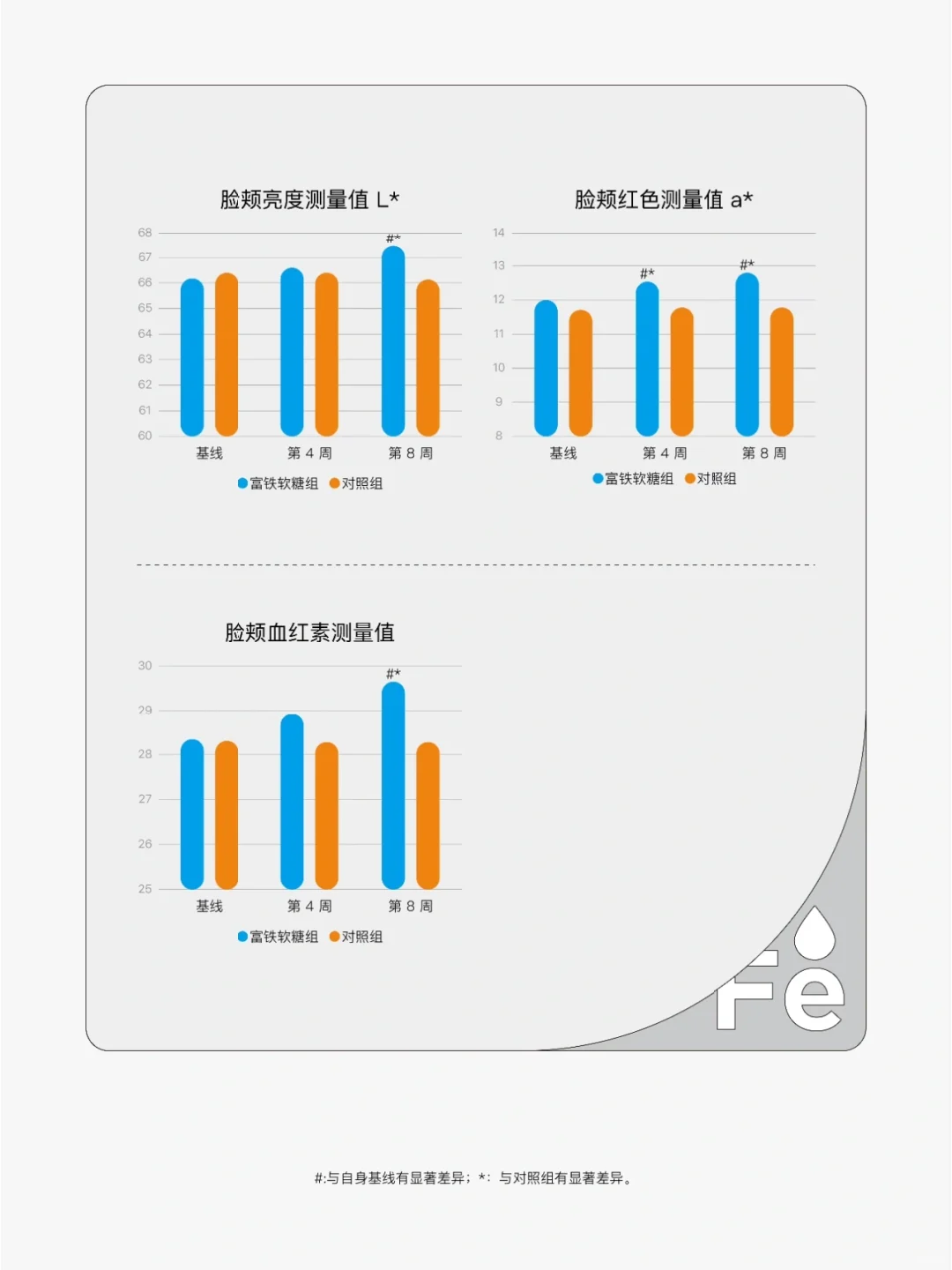 重磅❗️minayo富铁软糖临床研究报告上线