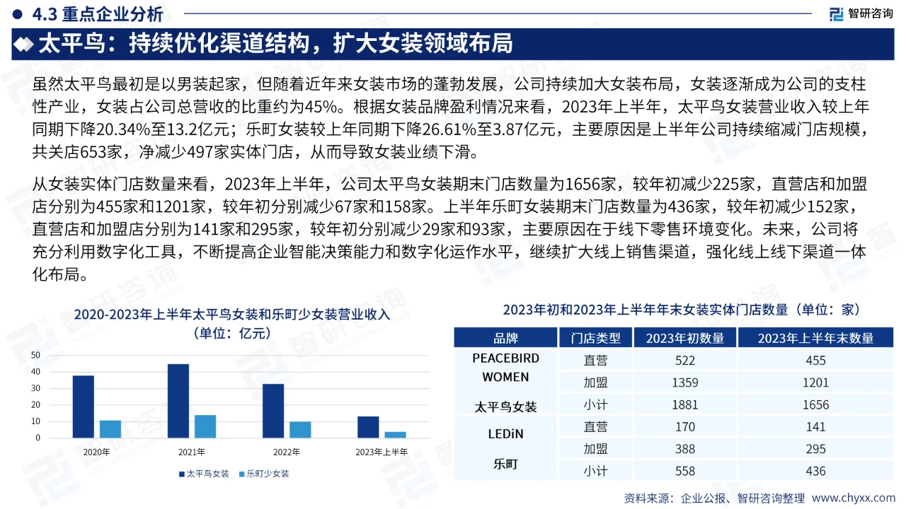中国女装产业现状及发展趋势研究报告