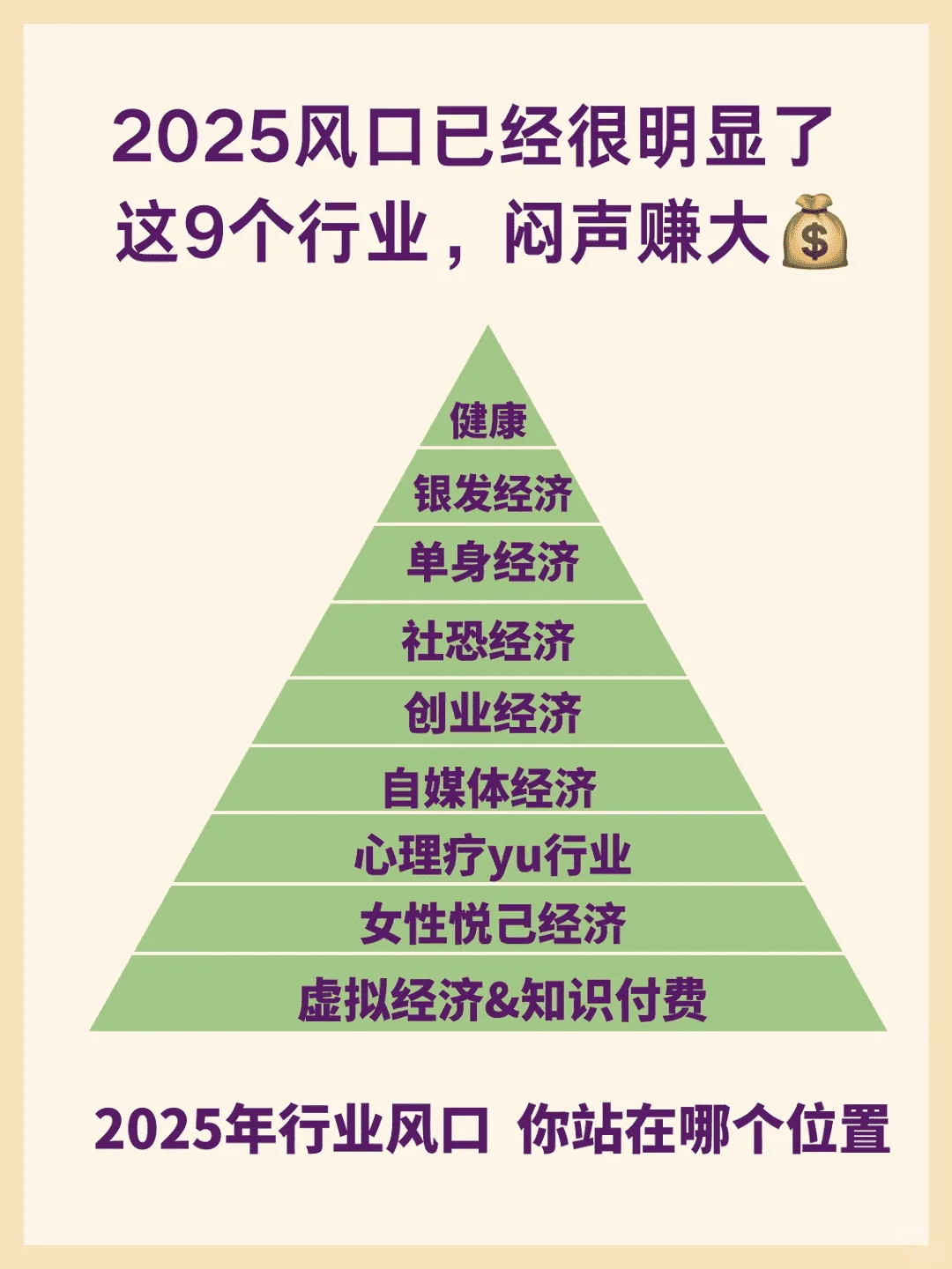 风口效应已显端倪，未来已来。