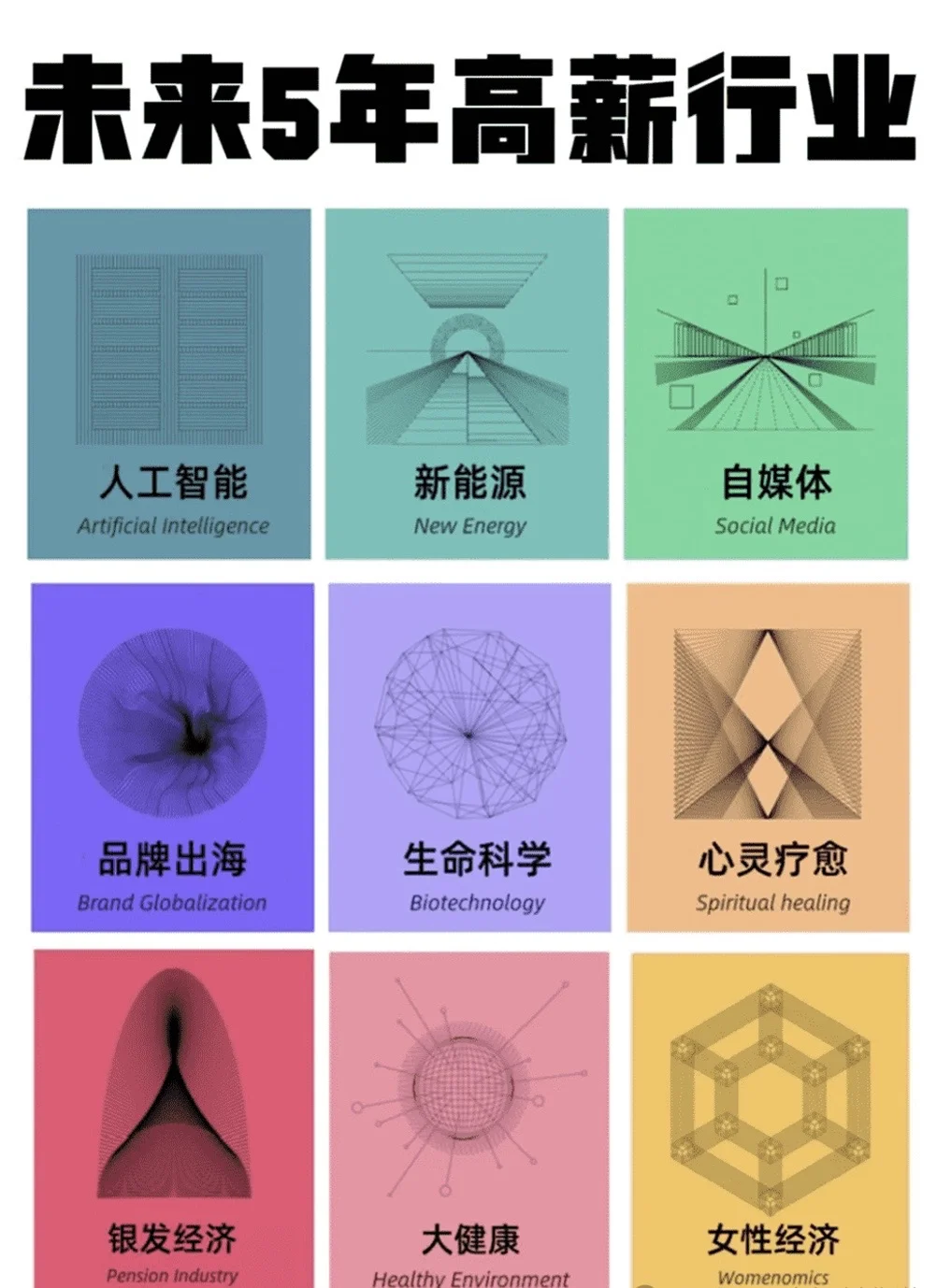 对未来5年高薪行业的一些看法