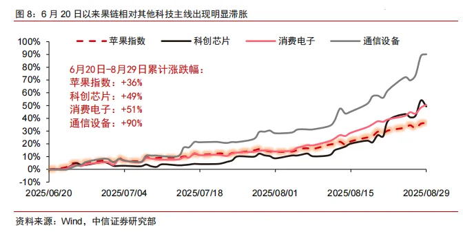 中信证券：A股策略聚焦-9月的几个配置线索