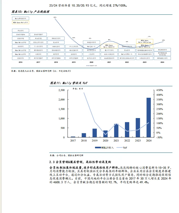 2025泡泡玛特深度报告