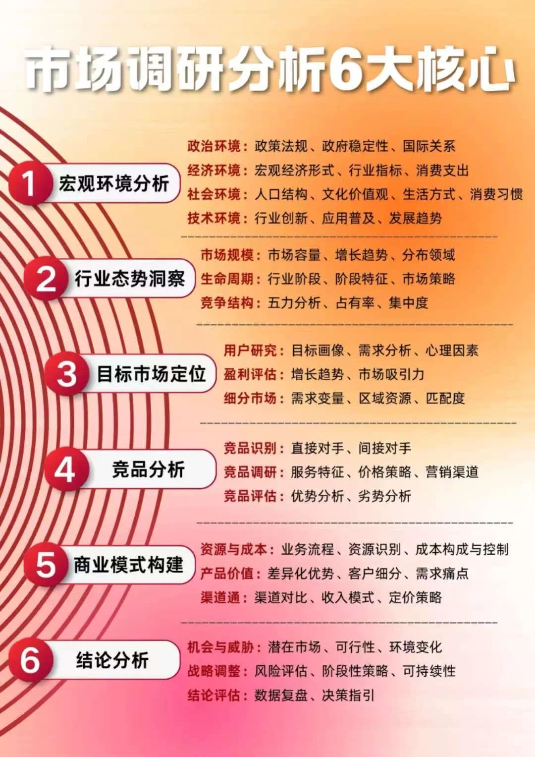 专业承接高难度市场调研报告编制‖可加急