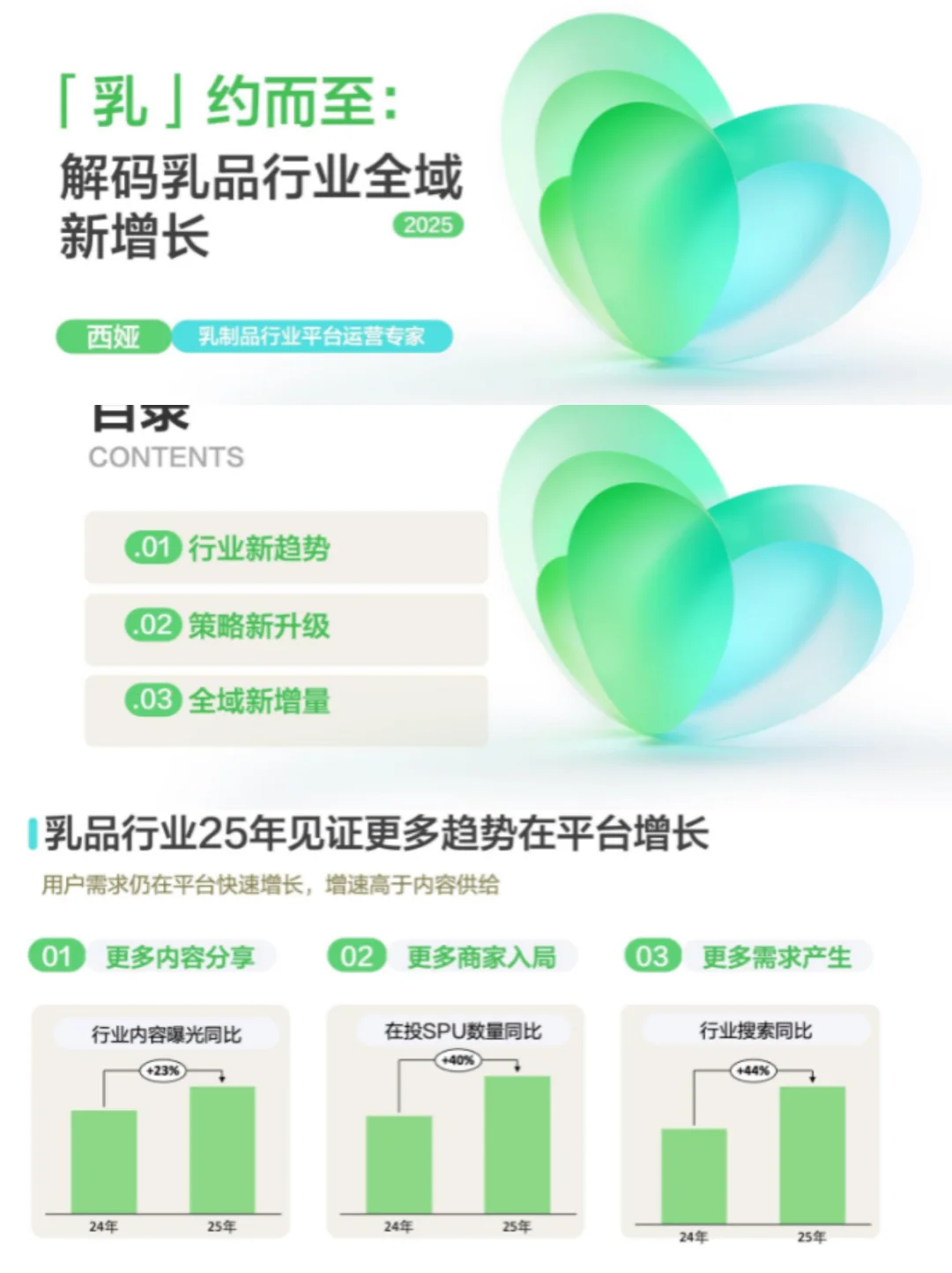 2025乳制品行业增长攻略