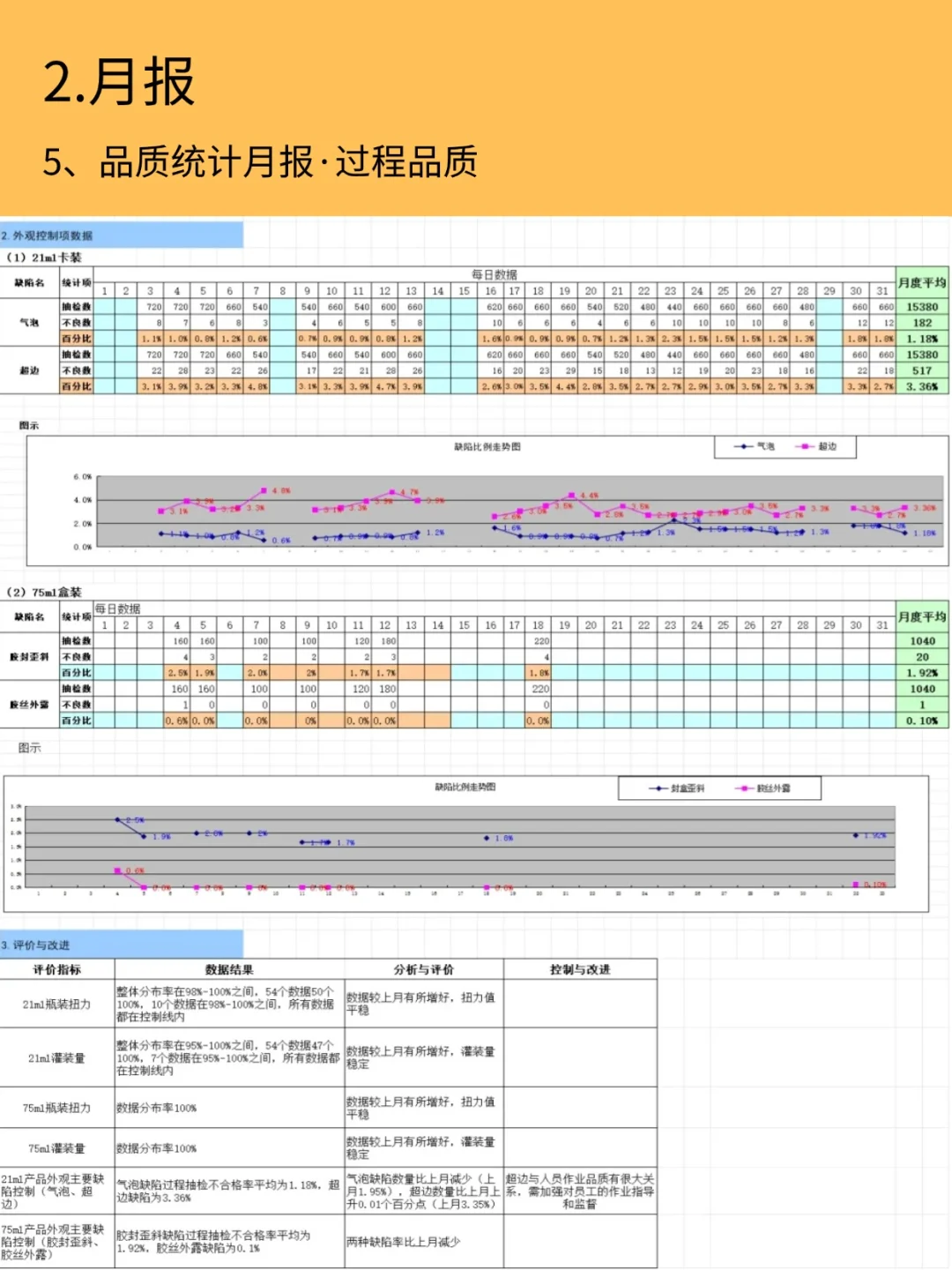 质量日报、周报、月报、年报多表合一❗有用