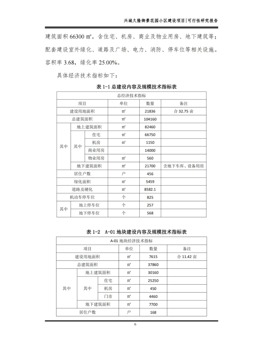 御景花园小区建设项目可行性研究报告