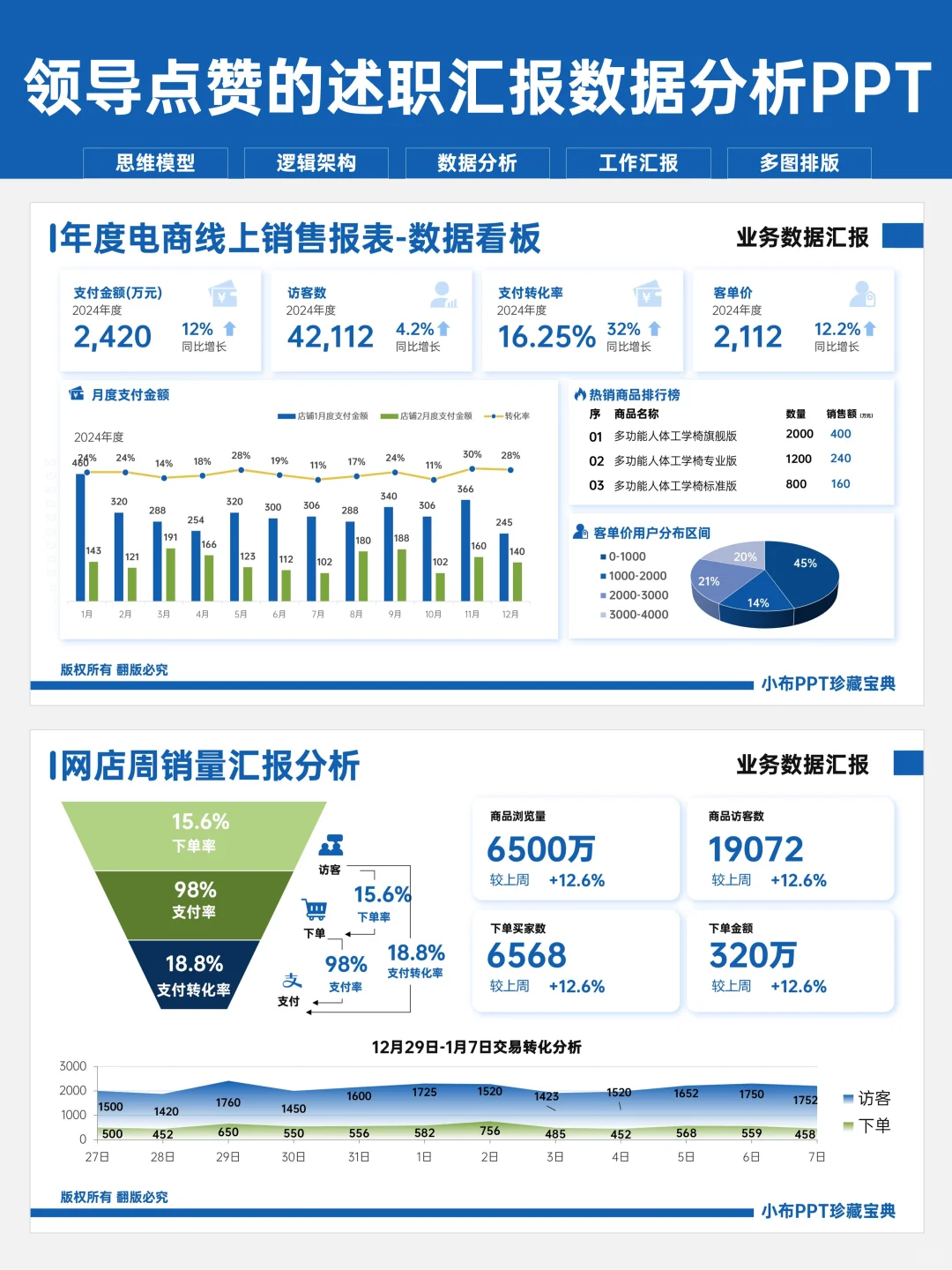 神仙级数据分析PPT模板,职场人救星!
