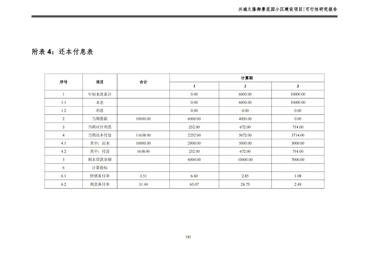 御景花园小区建设项目可行性研究报告