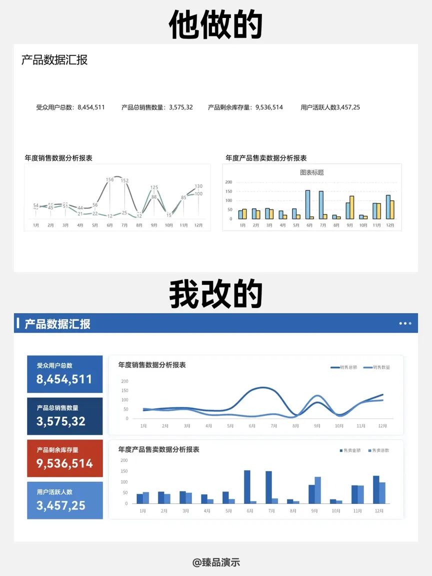 年终汇报PPT这样改，数据展示清晰明了！