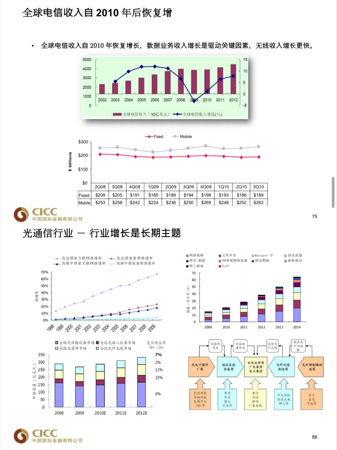 这份中金行研培训手册，商科生找疯了