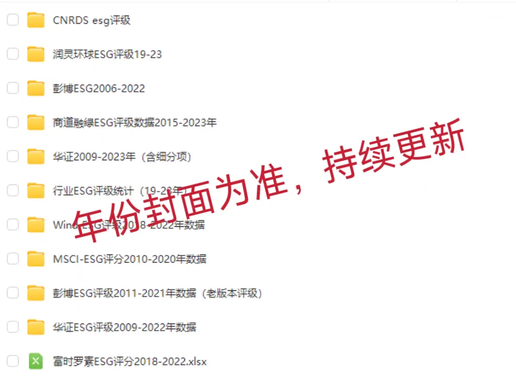 A股ESG评级数据合集 最新25年
