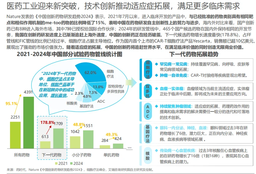 2025年中国医疗健康产业十大趋势
