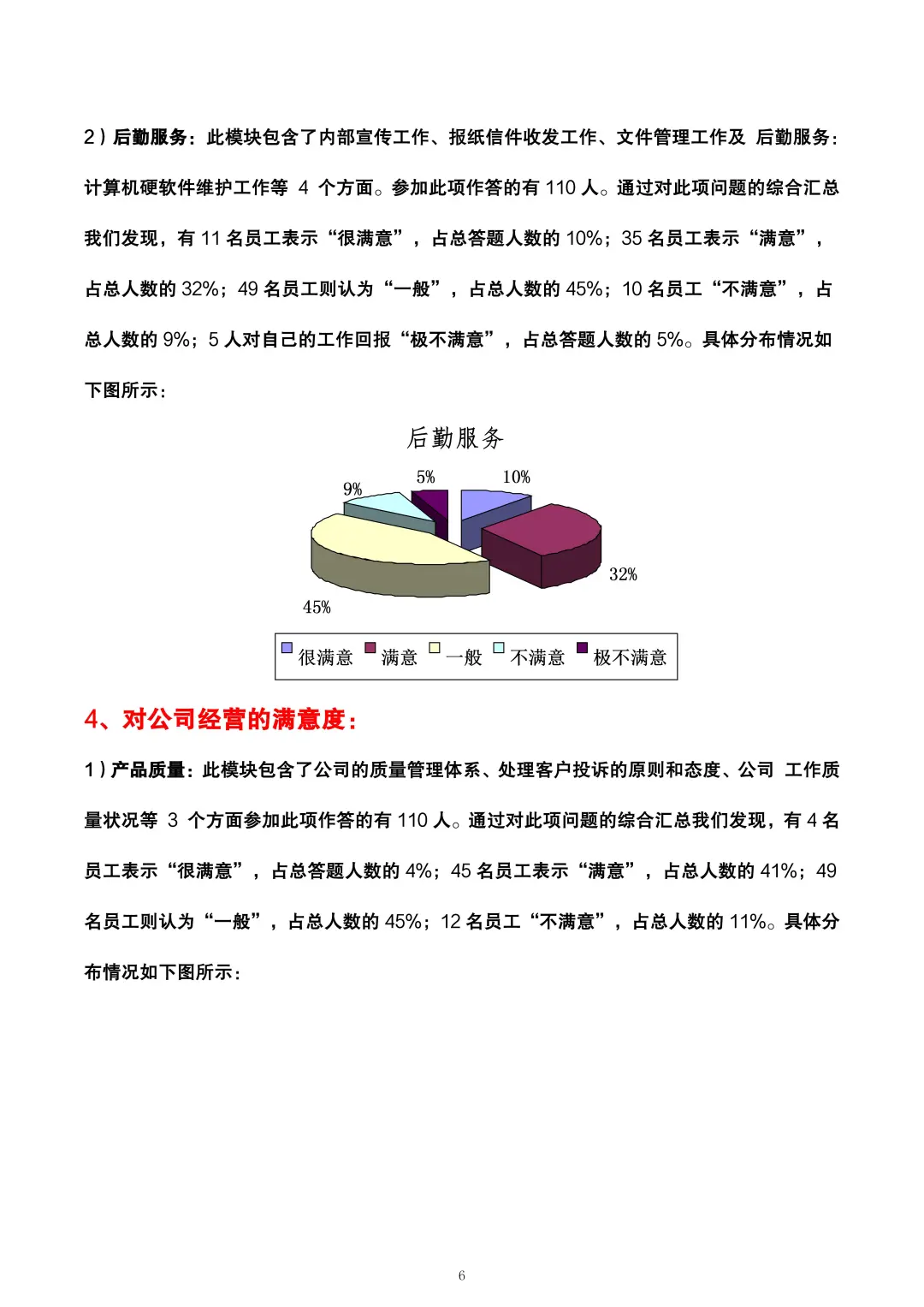 人事年终人力资源状况分析报告，够数据化