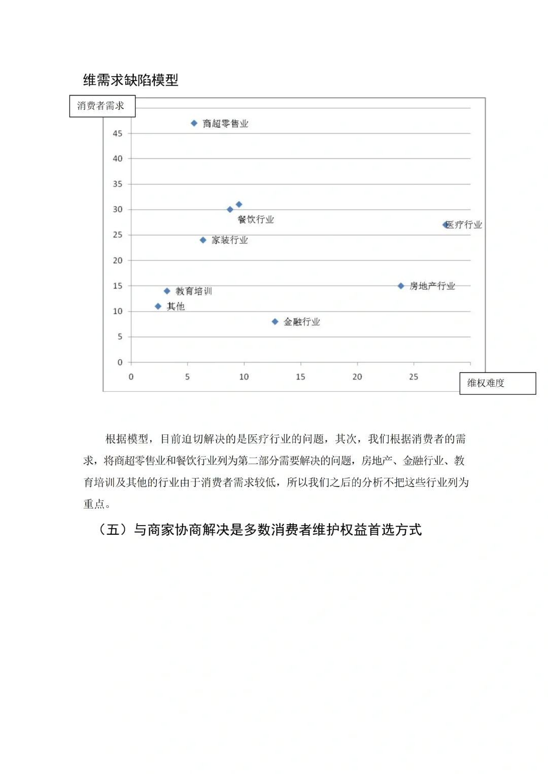 正大杯比赛优秀作品案例分享(必看版)