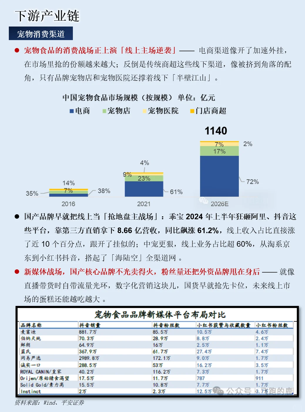 一天吃透一条产业链：宠物经济产业链