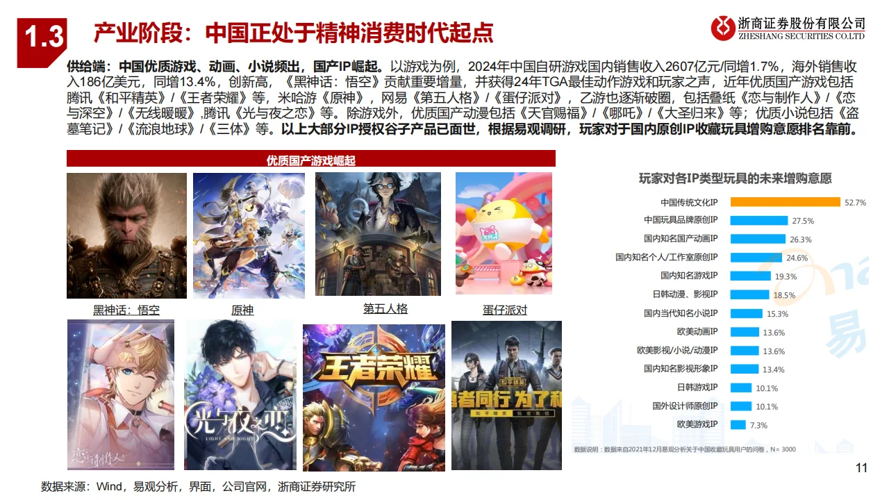 2025潮玩行业研究报告：IP起万物生