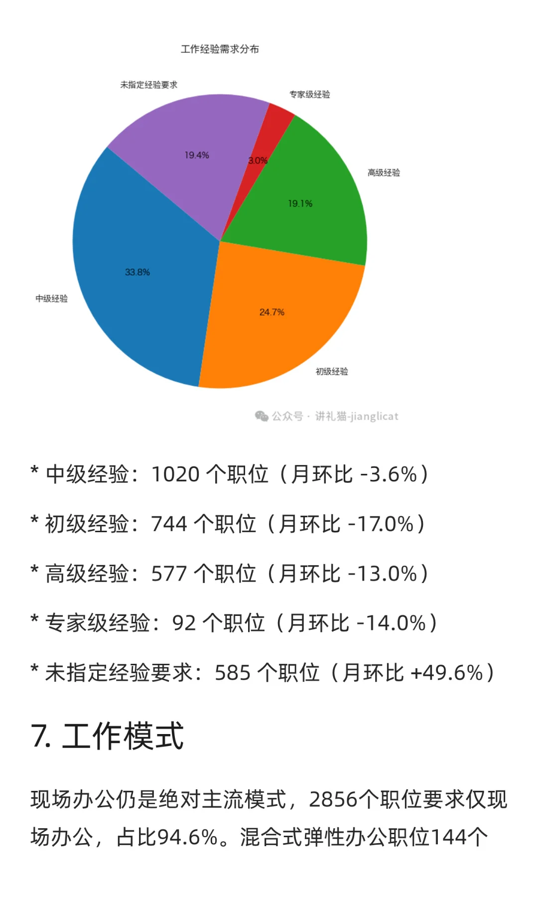WatchJobs ·九月求职市场分析报告