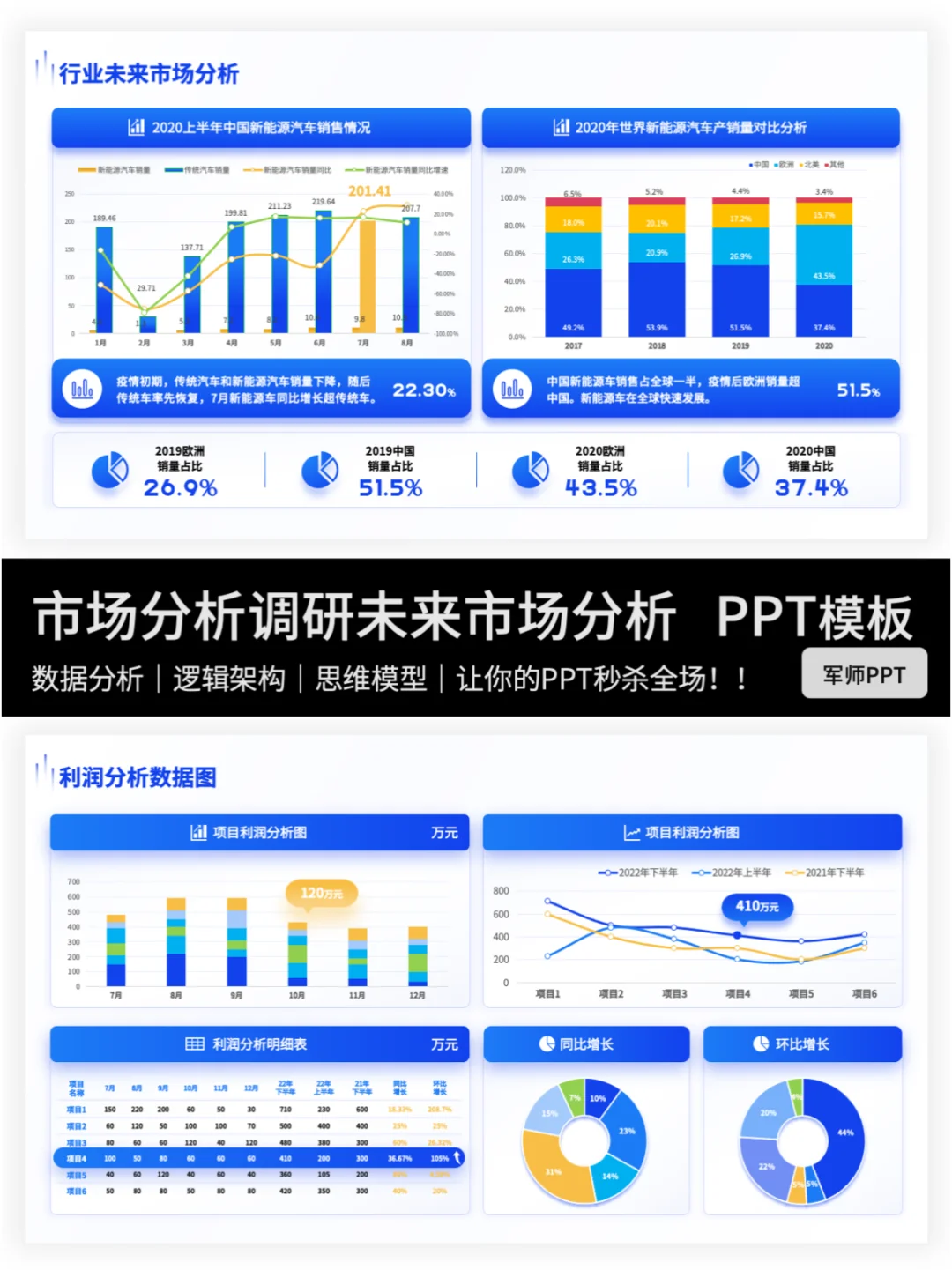 行业分析｜高质量市场调研分析报告！