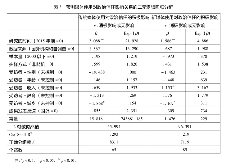 【顶刊范文】对文献再编码的分析策略