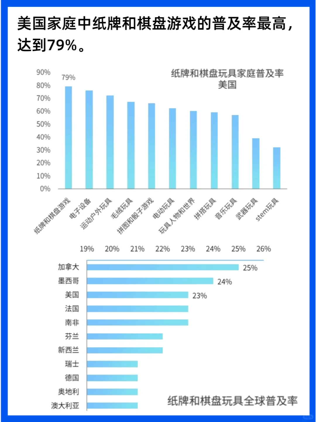 行业分析｜2025年全球儿童玩具市场洞察