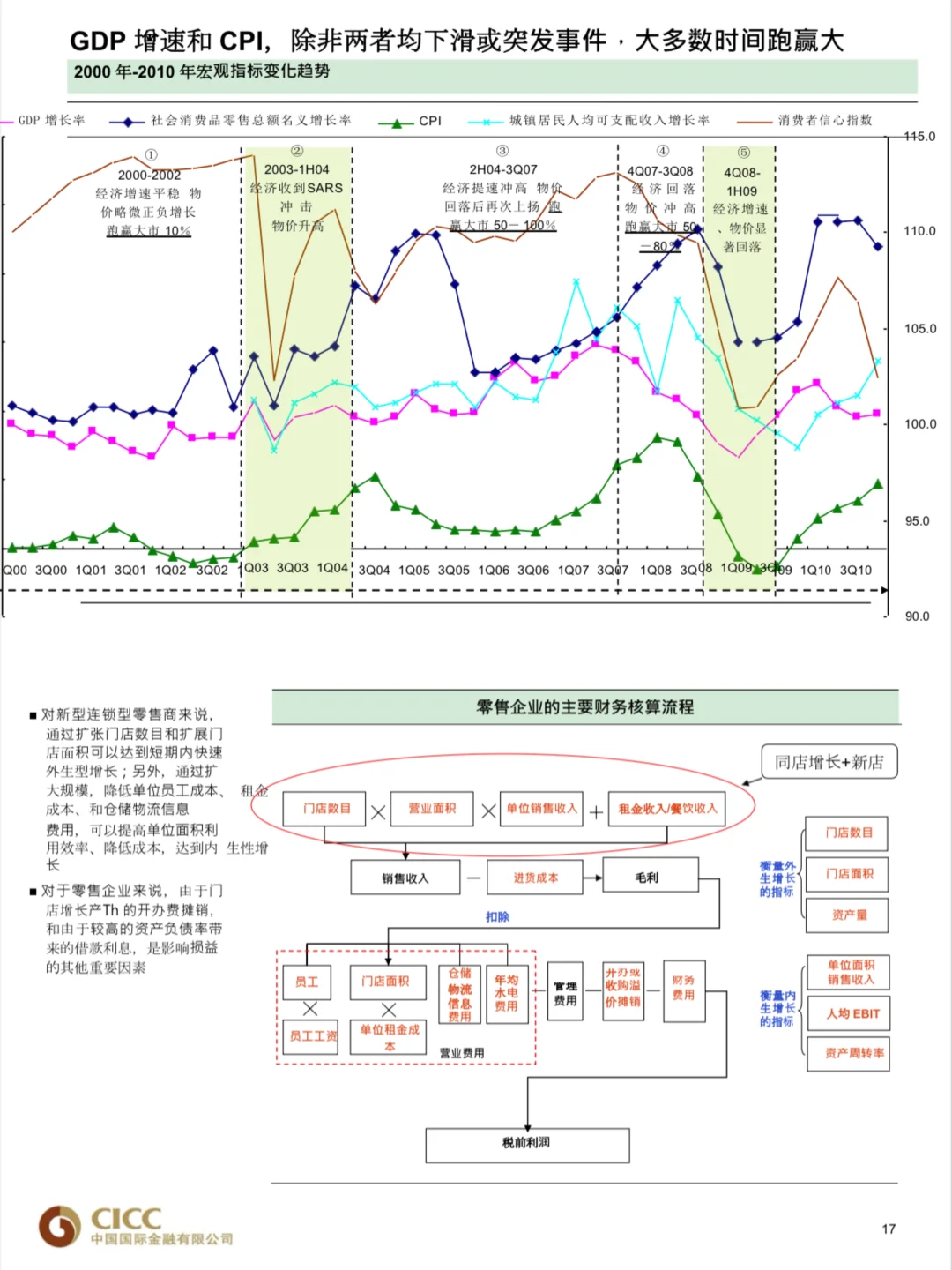这份中金行研培训手册，商科生找疯了