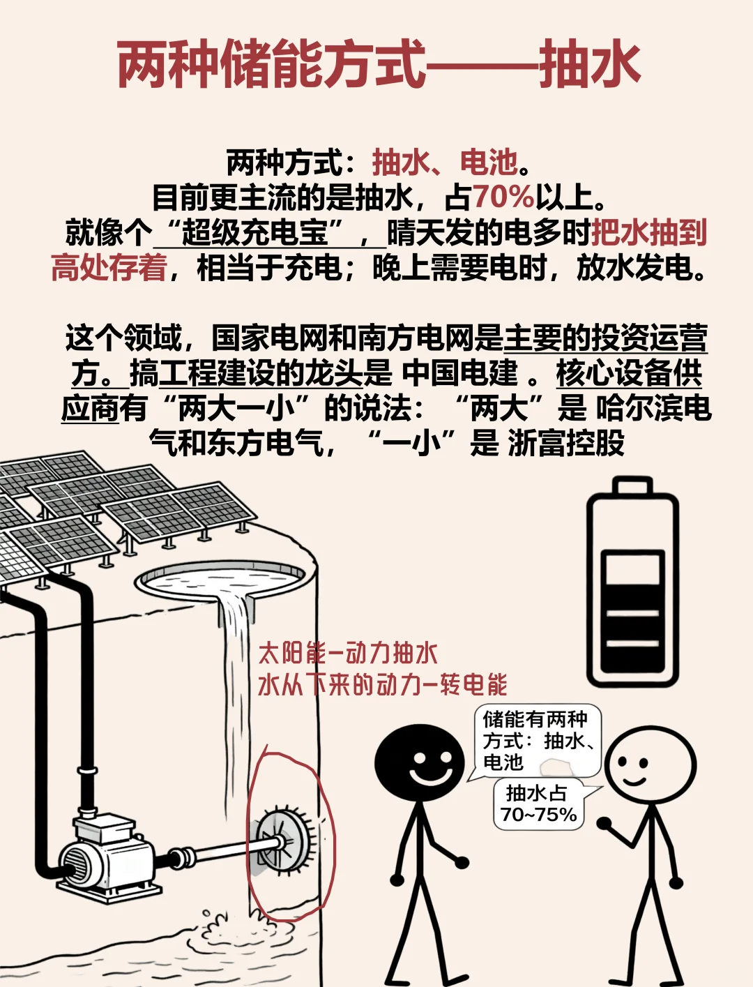 1分钟看懂储能（通俗+好记）