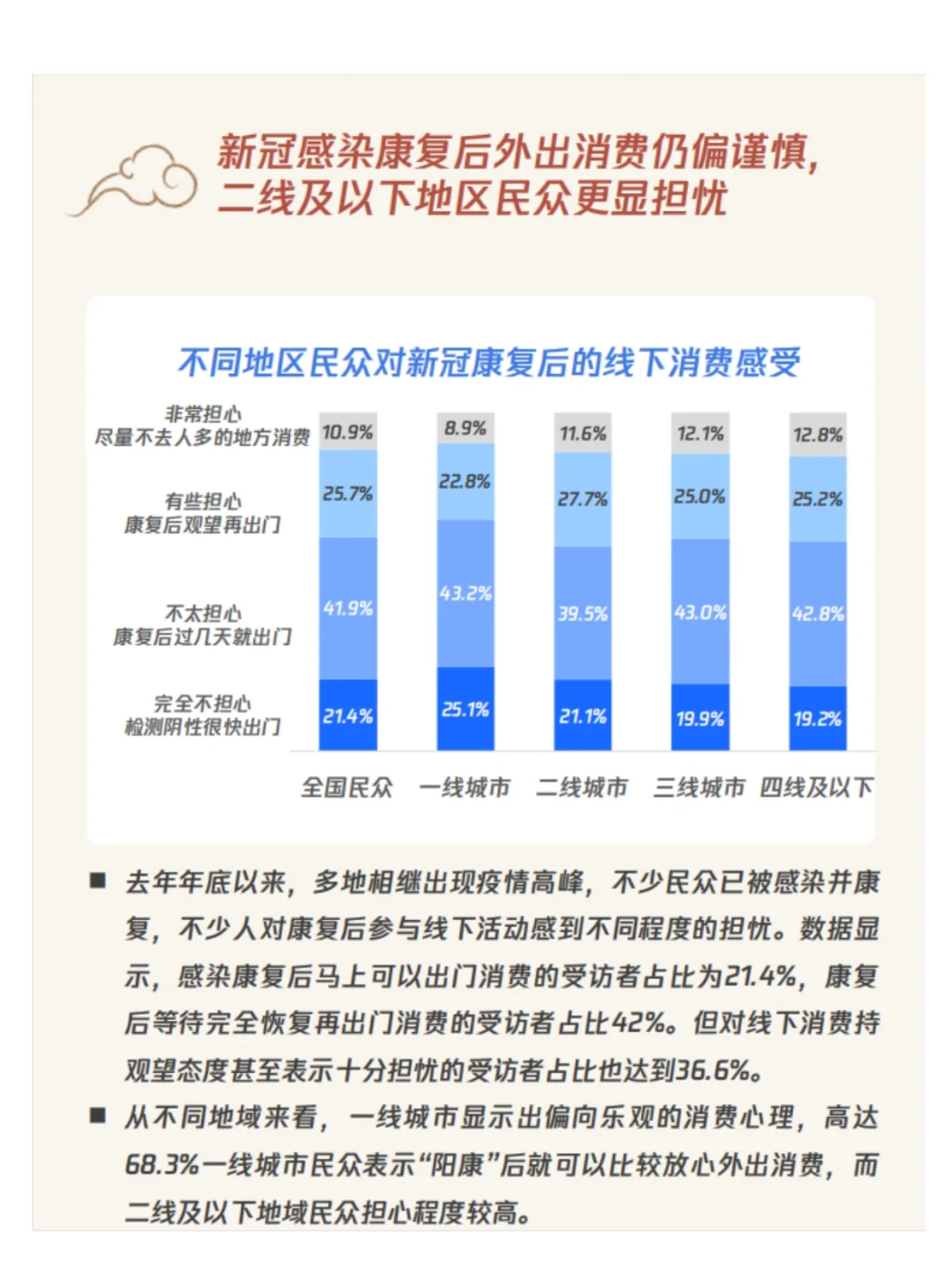 2023年消费意愿和行为调研报告｜市场分析