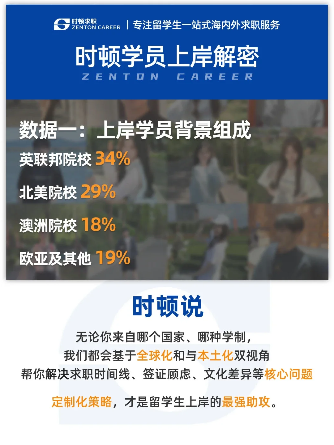 官方报告|解读时顿学员24年上岸数据
