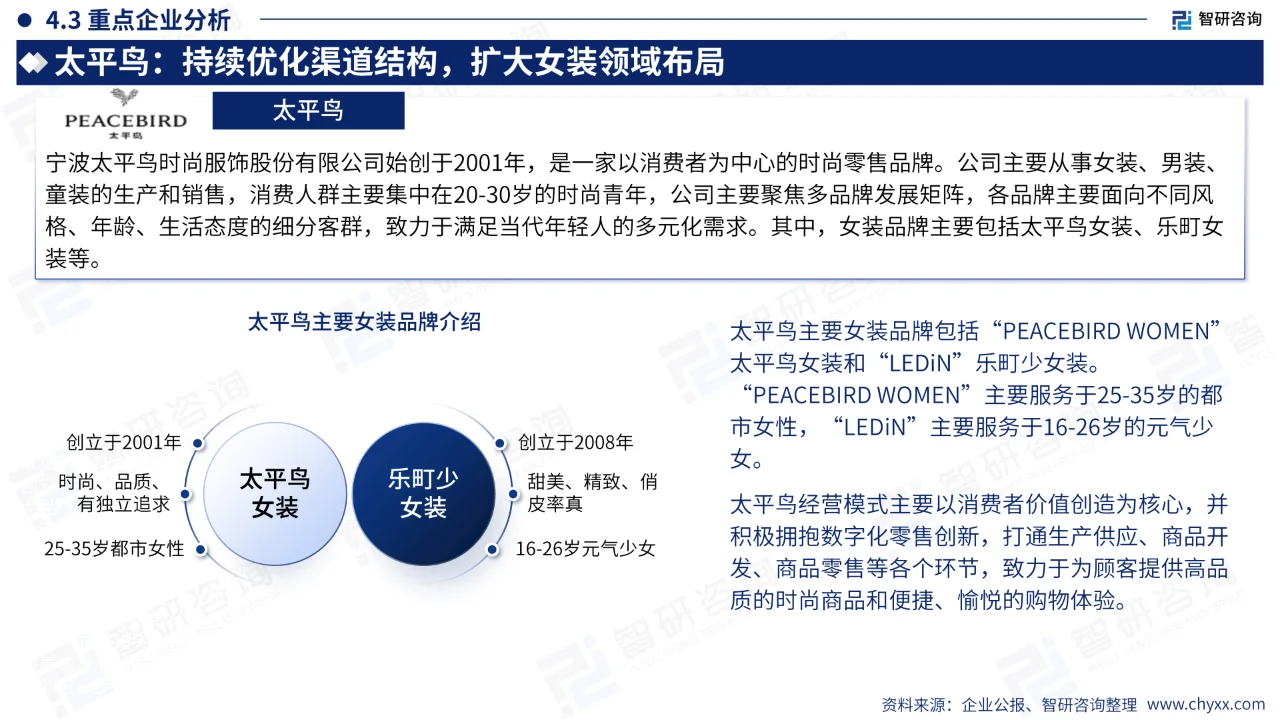中国女装产业现状及发展趋势研究报告